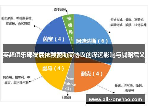 英超俱乐部发展依赖赞助商协议的深远影响与战略意义 英超俱乐部发展依赖赞助商协议的深远影响与战略意义