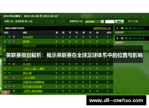 英联赛级别解析：揭示英联赛在全球足球体系中的位置与影响