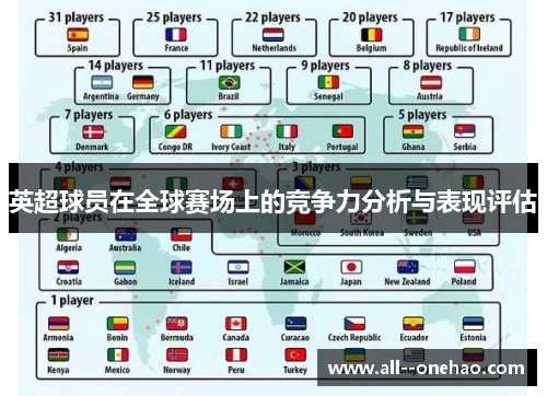 英超球员在全球赛场上的竞争力分析与表现评估
