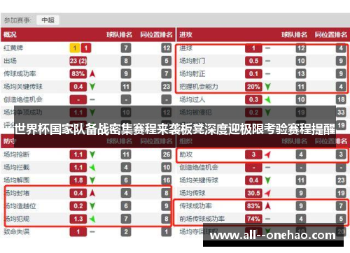 世界杯国家队备战密集赛程来袭板凳深度迎极限考验赛程提醒 世界杯国家队备战密集赛程来袭板凳深度迎极限考验赛程提醒