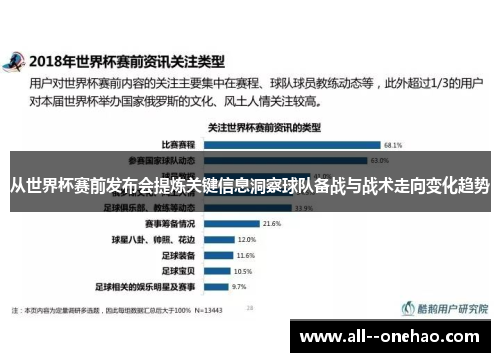 从世界杯赛前发布会提炼关键信息洞察球队备战与战术走向变化趋势 从世界杯赛前发布会提炼关键信息洞察球队备战与战术走向变化趋势