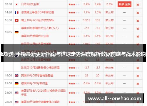 欧冠射手榜最新更新指南与进球走势深度解析数据前瞻与战术影响 欧冠射手榜最新更新指南与进球走势深度解析数据前瞻与战术影响
