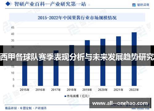 西甲各球队赛季表现分析与未来发展趋势研究