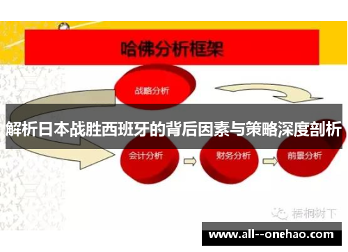 解析日本战胜西班牙的背后因素与策略深度剖析