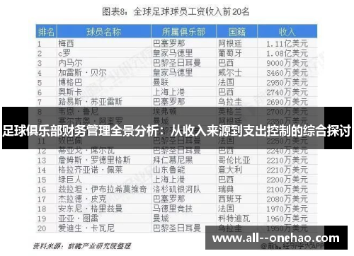 足球俱乐部财务管理全景分析：从收入来源到支出控制的综合探讨