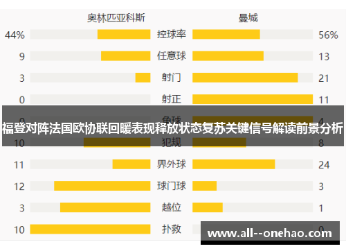 福登对阵法国欧协联回暖表现释放状态复苏关键信号解读前景分析