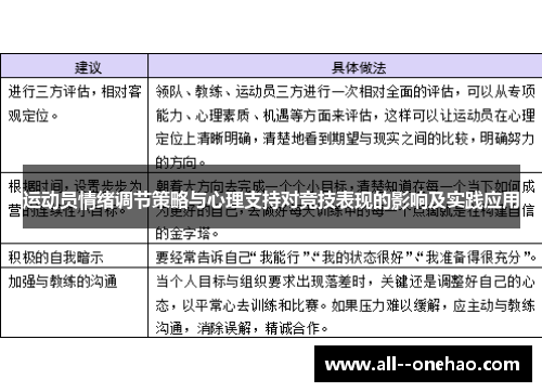 运动员情绪调节策略与心理支持对竞技表现的影响及实践应用