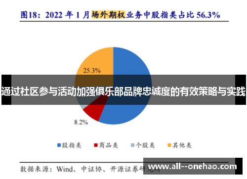通过社区参与活动加强俱乐部品牌忠诚度的有效策略与实践