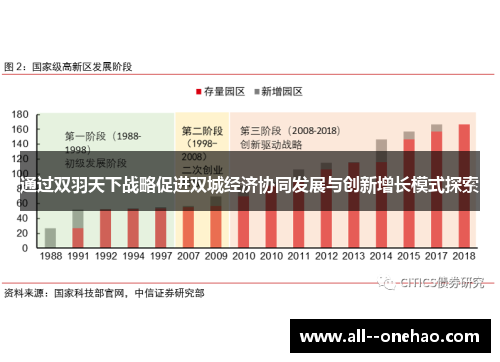 通过双羽天下战略促进双城经济协同发展与创新增长模式探索