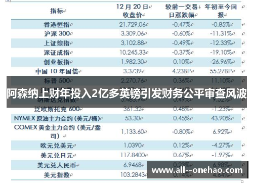 阿森纳上财年投入2亿多英镑引发财务公平审查风波