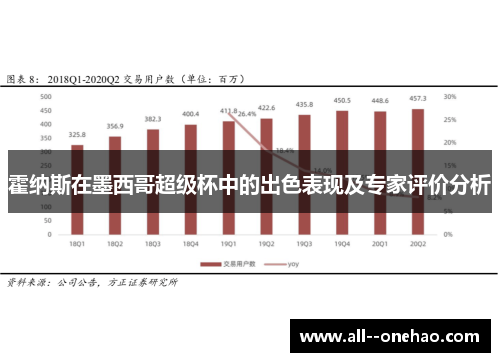 霍纳斯在墨西哥超级杯中的出色表现及专家评价分析