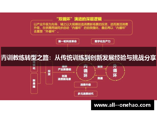 青训教练转型之路：从传统训练到创新发展经验与挑战分享