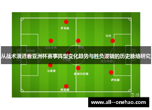 从战术演进看亚洲杯赛事阵型变化趋势与胜负逻辑的历史脉络研究