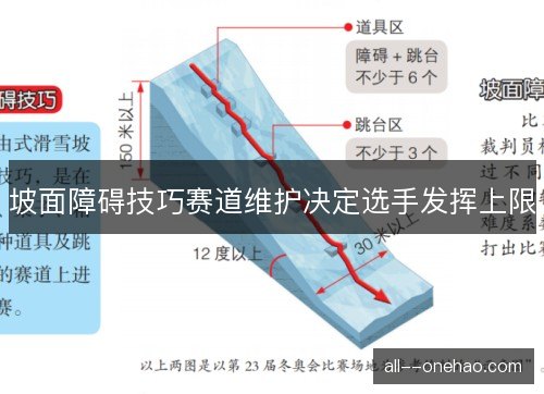坡面障碍技巧赛道维护决定选手发挥上限